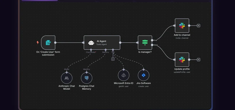 Self-Hosting n8n on Railway